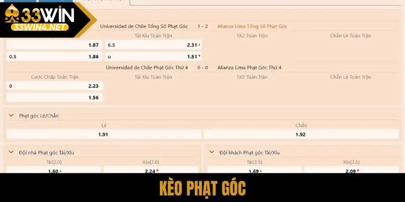 kèo phạt góc