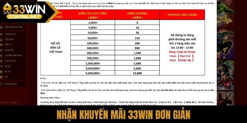 Nhận khuyến mãi 33Win đơn giản