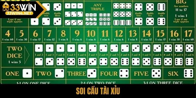 Soi cầu tài xỉu